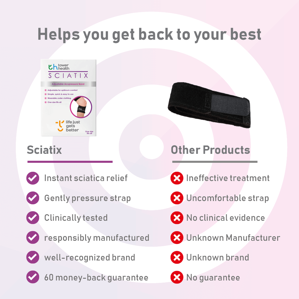 Sciatix - Relief from Sciatic Nerve Pain